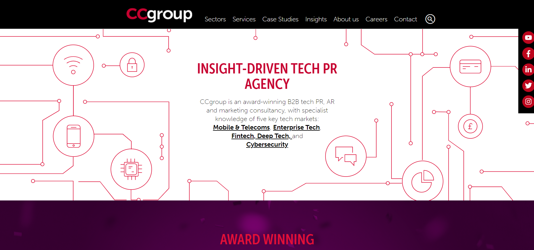 CCgroup